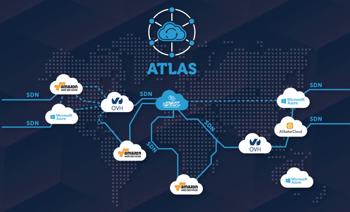   Cloud Connect   500Mb 1Gb Fibre et Portail Cloud Atlas, Pilotez vos hbergement dans le cloud